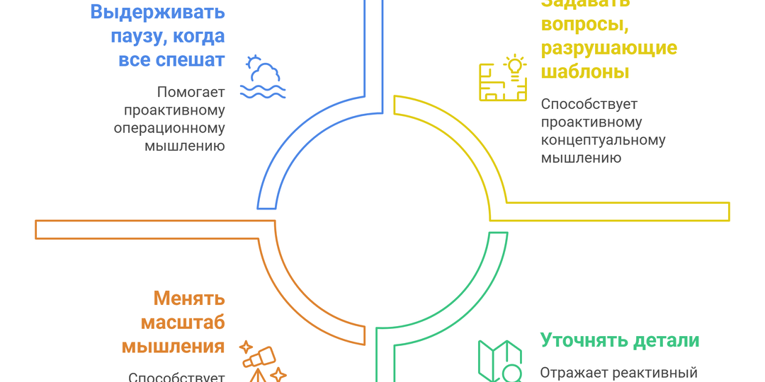Как стратегическое мышление помогает выйти на новый уровень: когда "хорошо" уже не устраивает