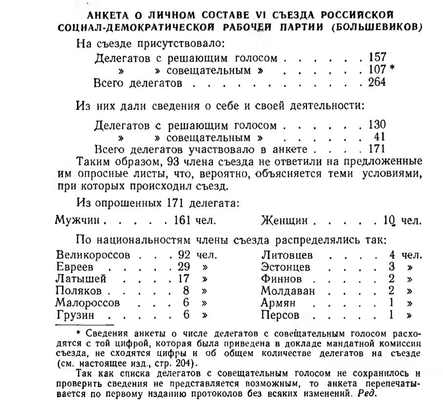 Шестой съезд РСДРП (большевиков). Август 1917 года. Протоколы. — М.: Госполитиздат, 1958. — С. 294.