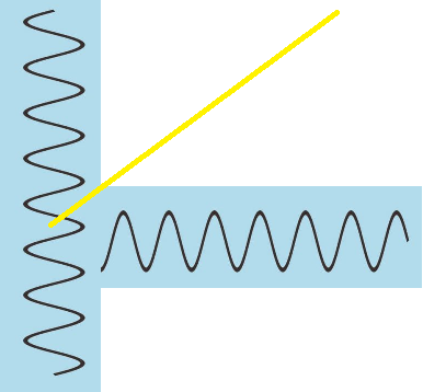 Если пространство-время постоянно колеблется, то метрика такого пространства-времени будет гармонической. И в такой метрике частица, двигающаяся "по прямой", всегда будет представлять собой волну.