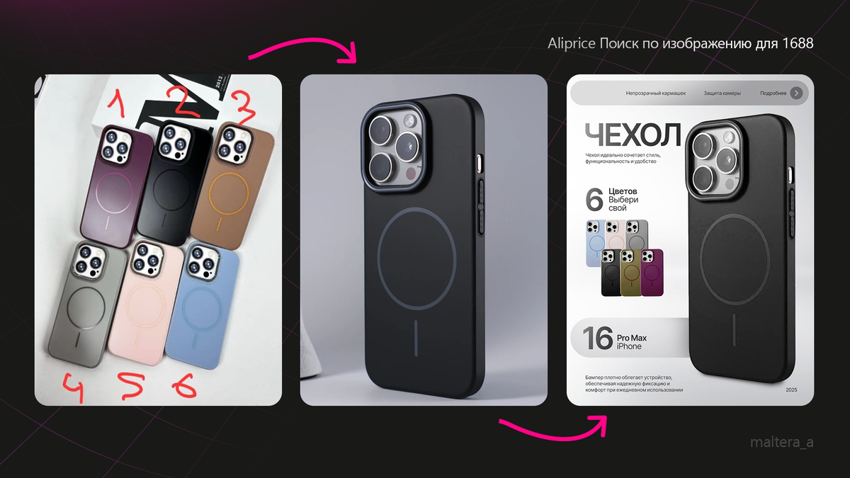 Результат моей работы с расширением по поиску товаров на 1688