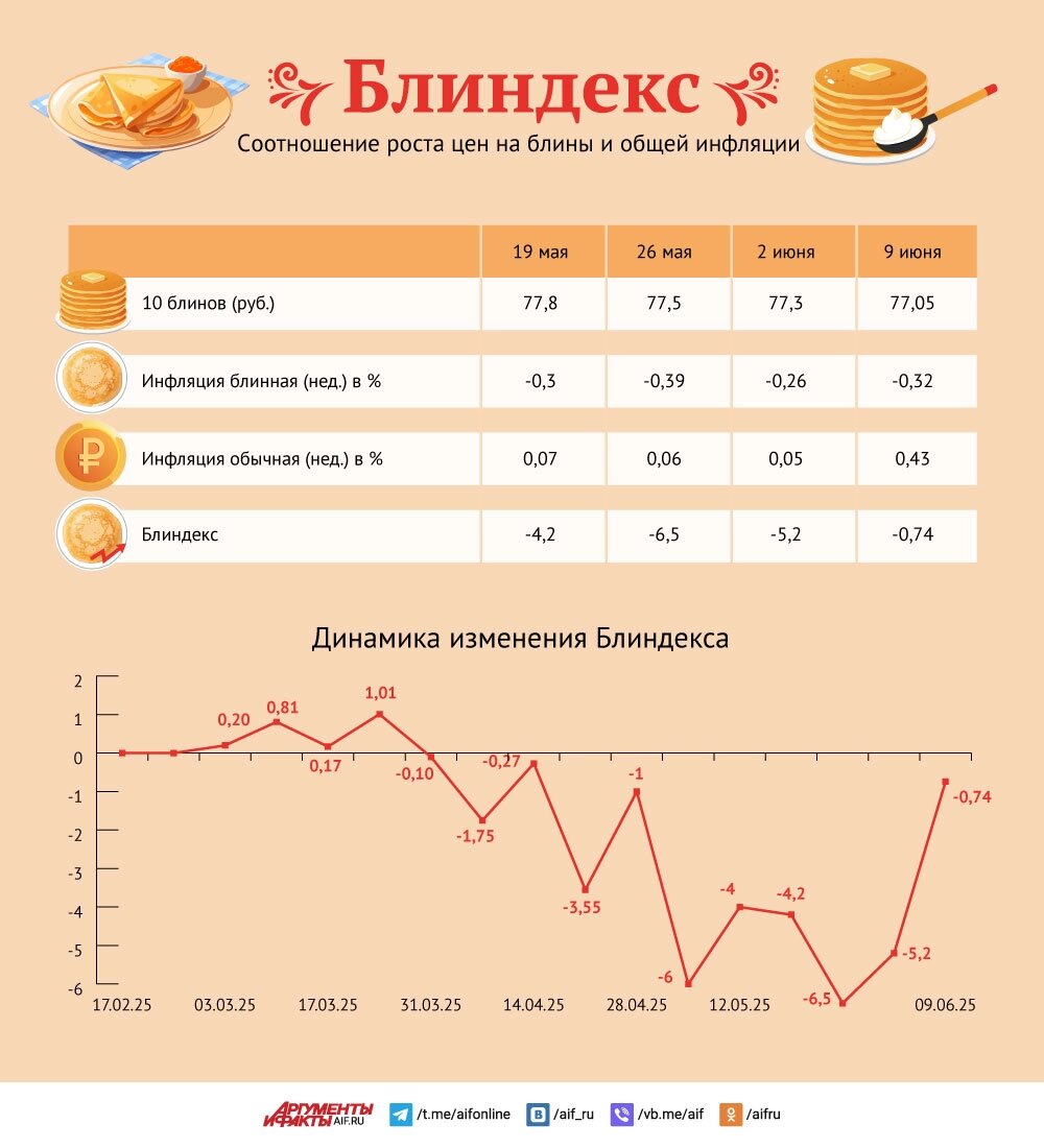    Нажмите для увеличения