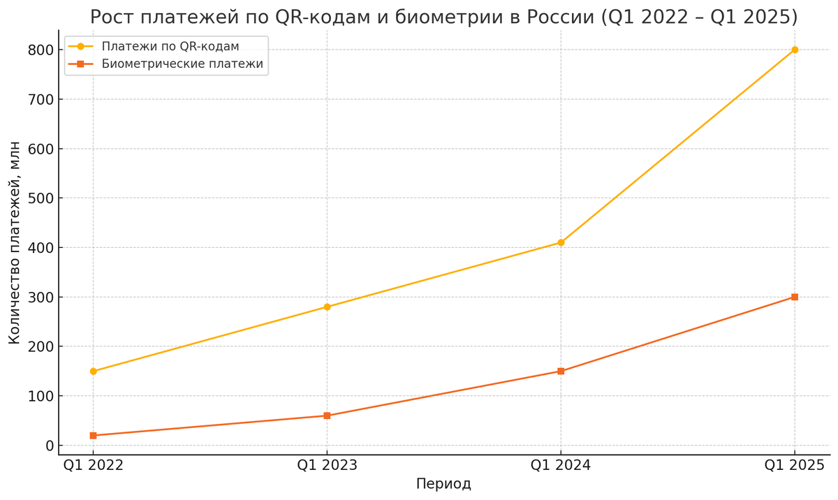 График постороен на основе модельных чисел из различных открытых источников, сообщений СМИ и банков.