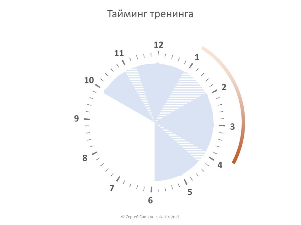 Тайминг тренинга в Excel