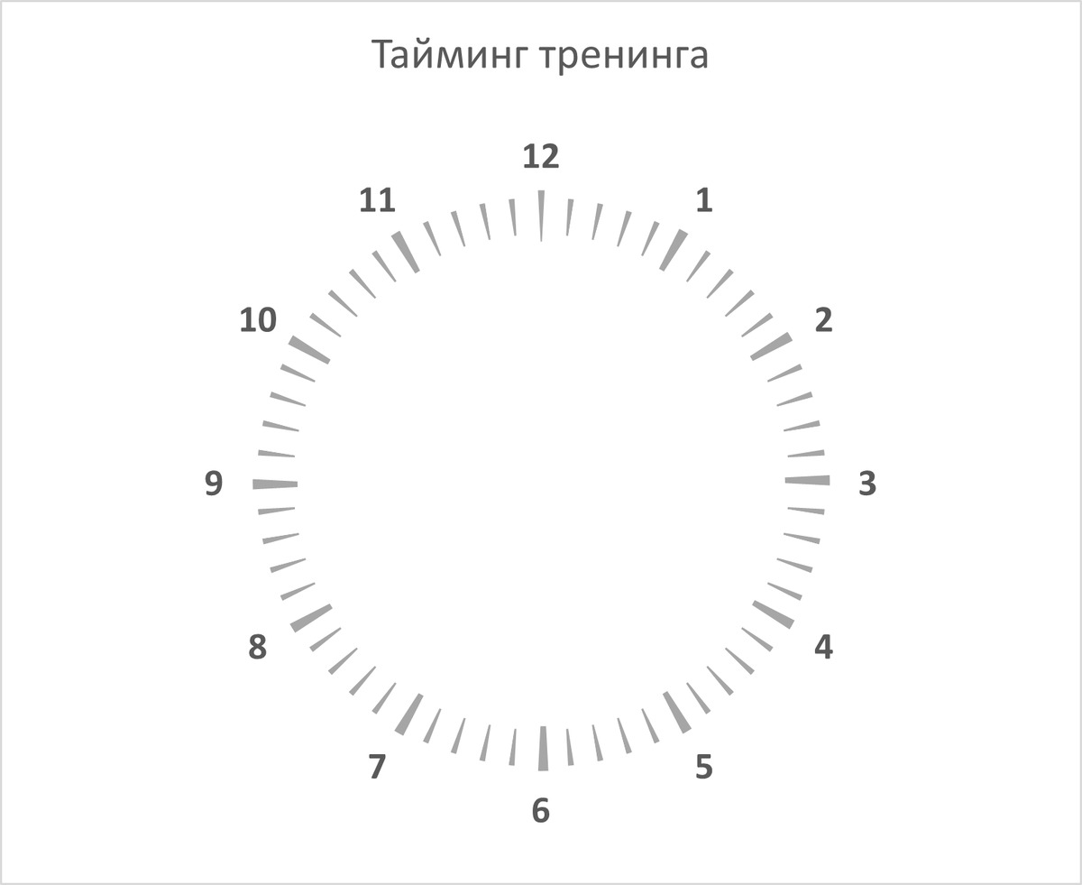 Циферблат с помощью диаграммы