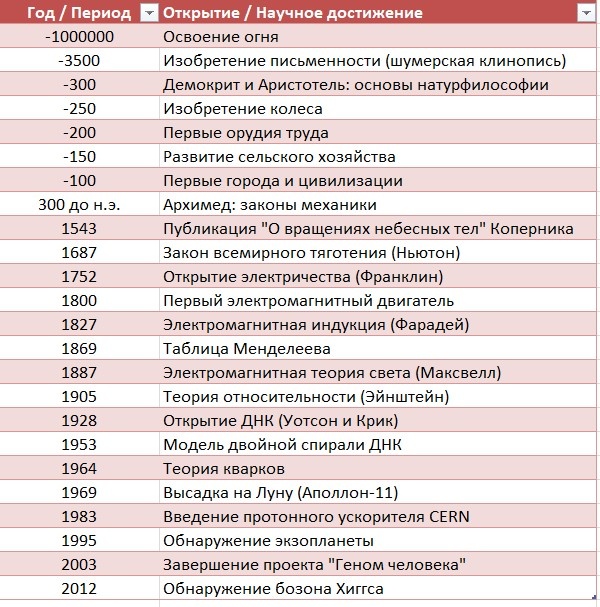 Список составлен с помощью TRYCHATGPT