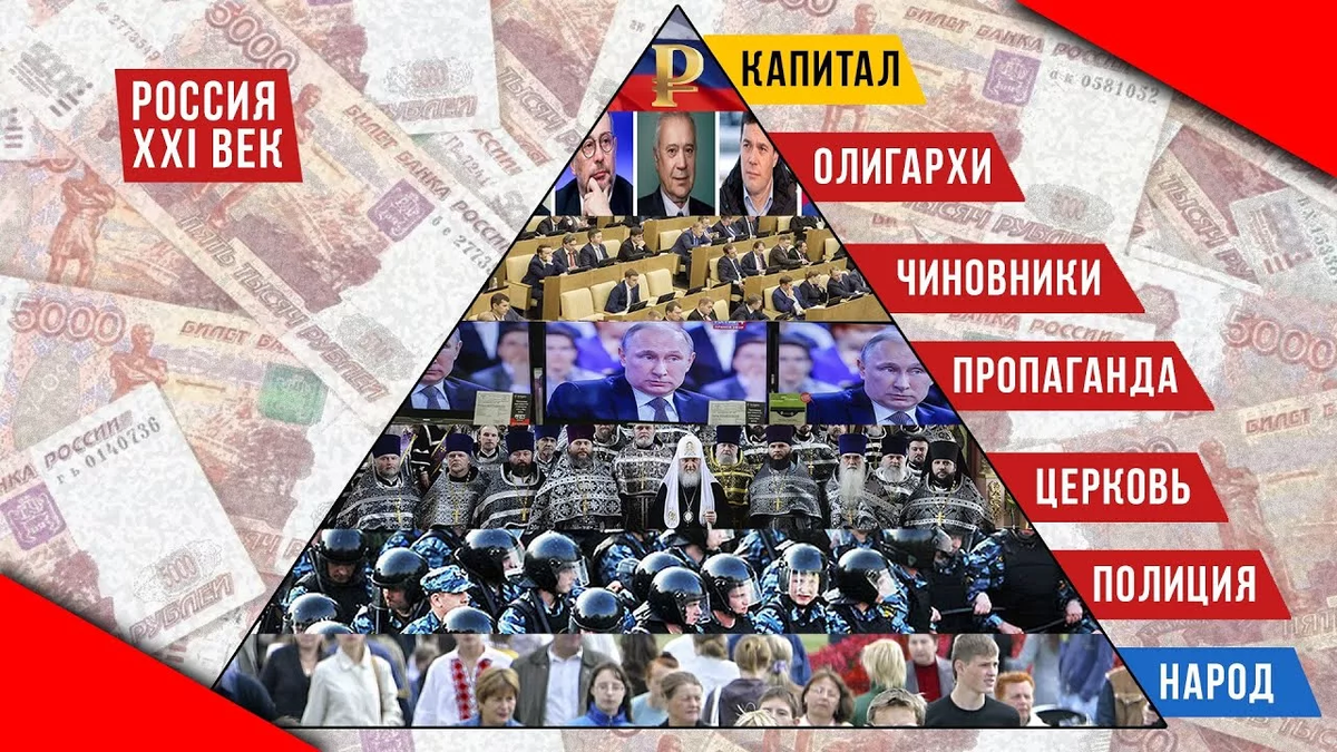 Лицо современной России. Источник изображения: сайт yandex.by/images