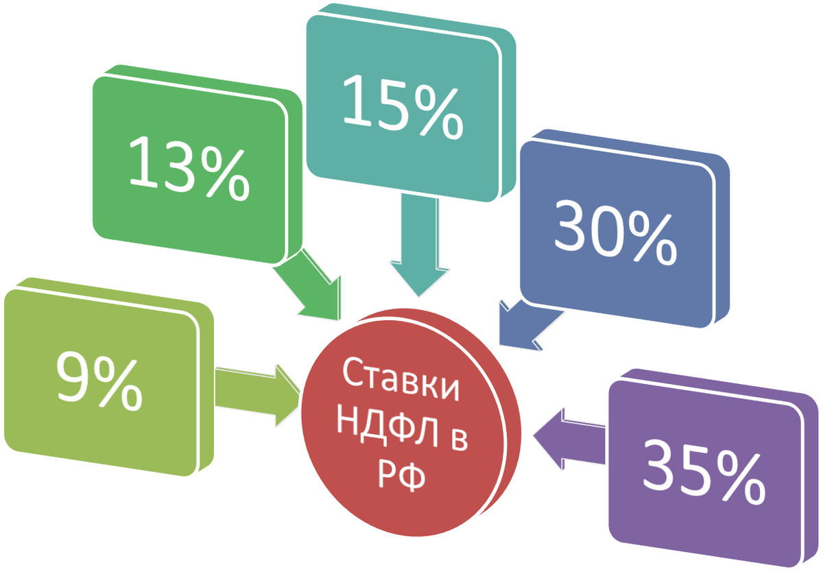 Ставка НДФЛ для малоимущих будет пересмотрена и снижена до 8%