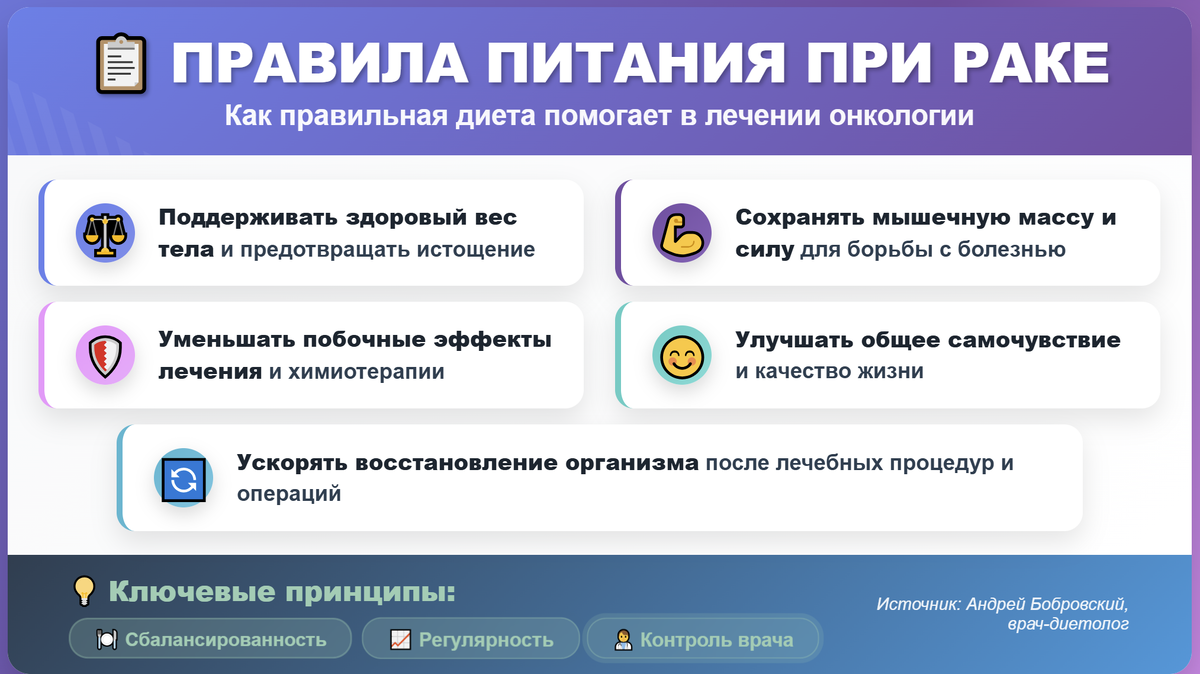 Привила питание при раке