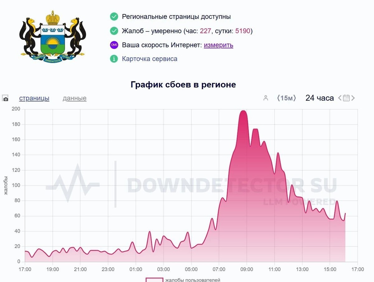     Источник: downdetector.su