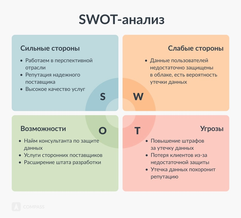 Пример SWOT-анализа в IT-компании