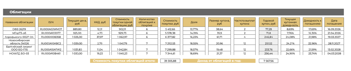 ❗️Важно: Этот портфель — просто пример и не является индивидуальной инвестиционной рекомендацией.