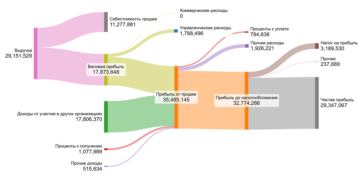 2023 год