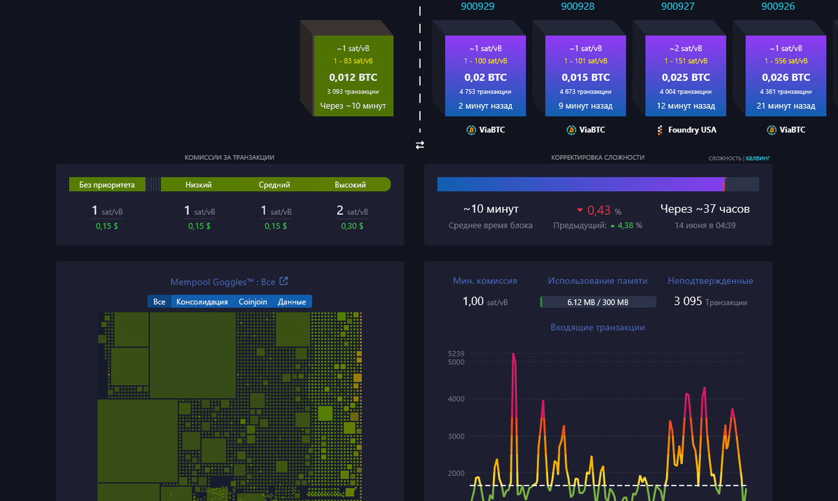 Как мошенники используют интерфейсы вроде Mempool.space для создания видимости легитимности