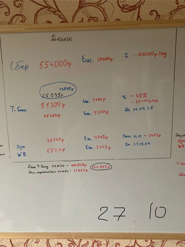 Это мои долги на 27 октября 2024 года. Ежемесячных платежей куча, у WB еженедельные платежи и все в разные даты.