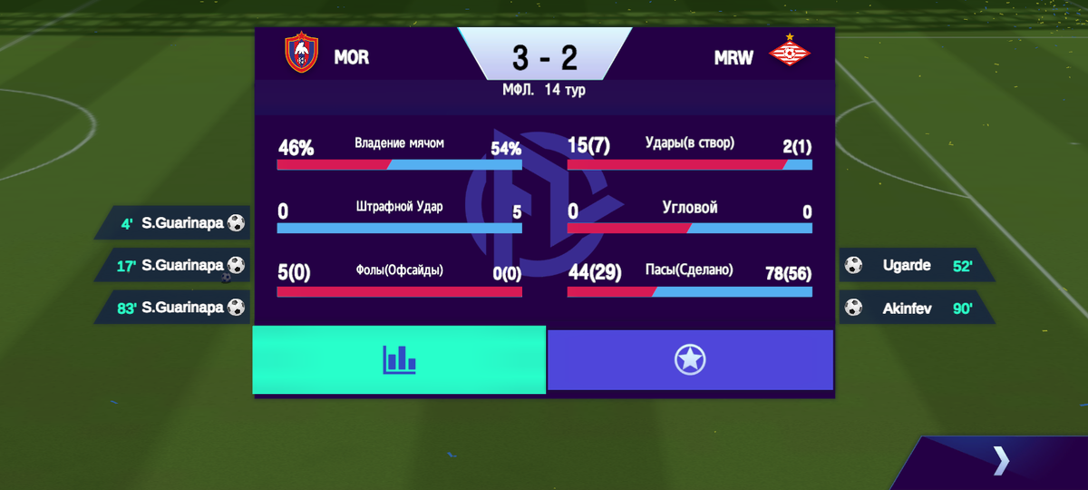 Статистика матча: МФК ЦСКА - МФК Спартак. 