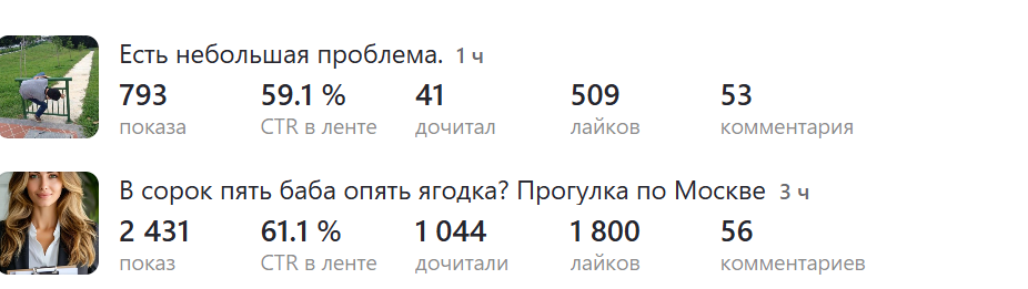 Сейчас 18 часов, опубликовала 3 часа назад. Поэтому такой пост написала