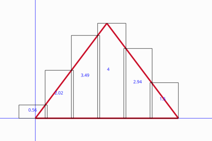 Один из примеров раскладки листов на сложном скате