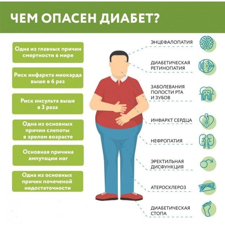 Диабет по-настоящему неприятное заболевание