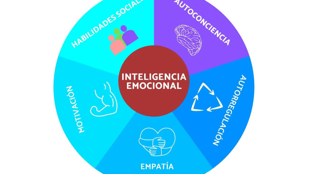    Телефон и эмоциональный интеллект: как технологии меняют нас