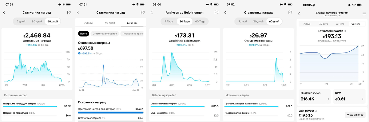 Доходы с моих каналов за июль-август 2024