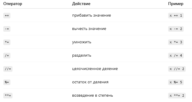 Операторы и их действия