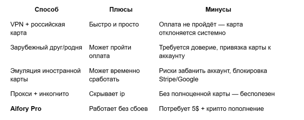 Сравнительная таблица способов обхоба блокировок