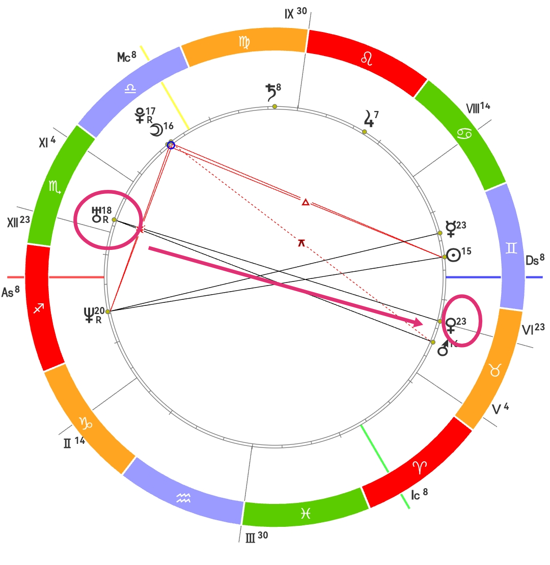 Уран в оппозиции к Венере