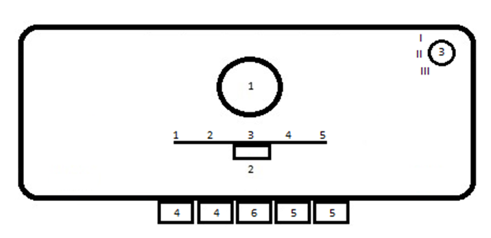 Рис. 2 Назначение рычагов на каретке