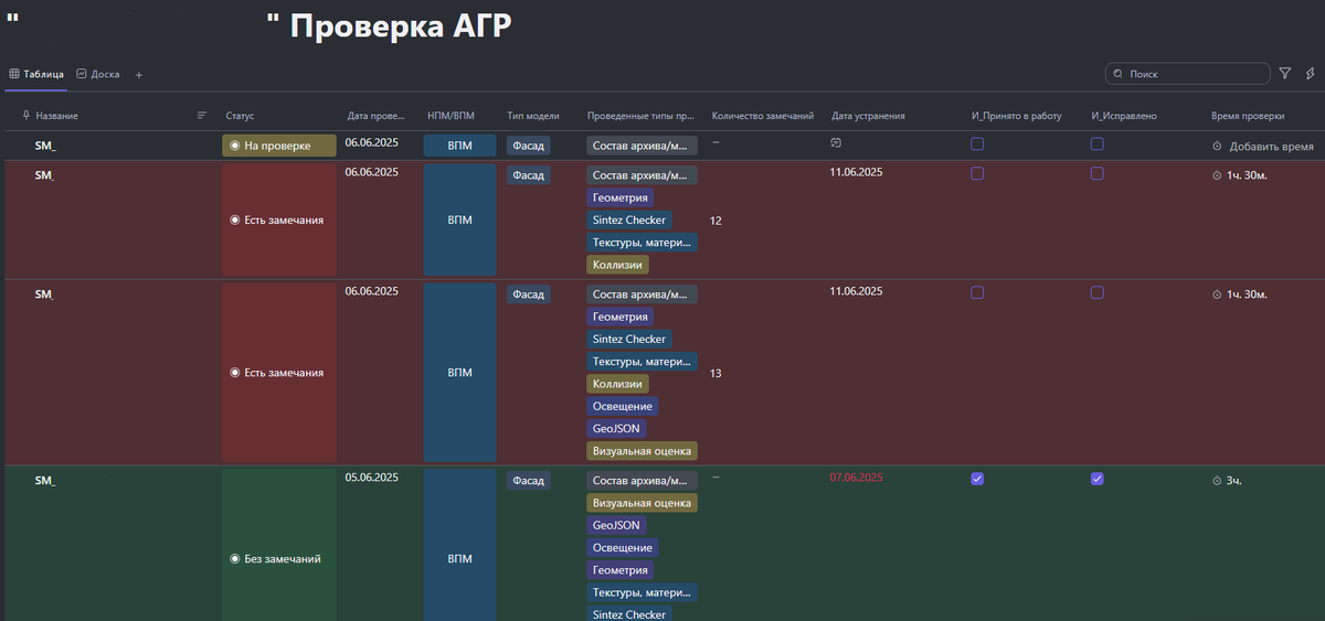                                           Рис.1 - чек-лист контроля качества НПМ и ВПМ