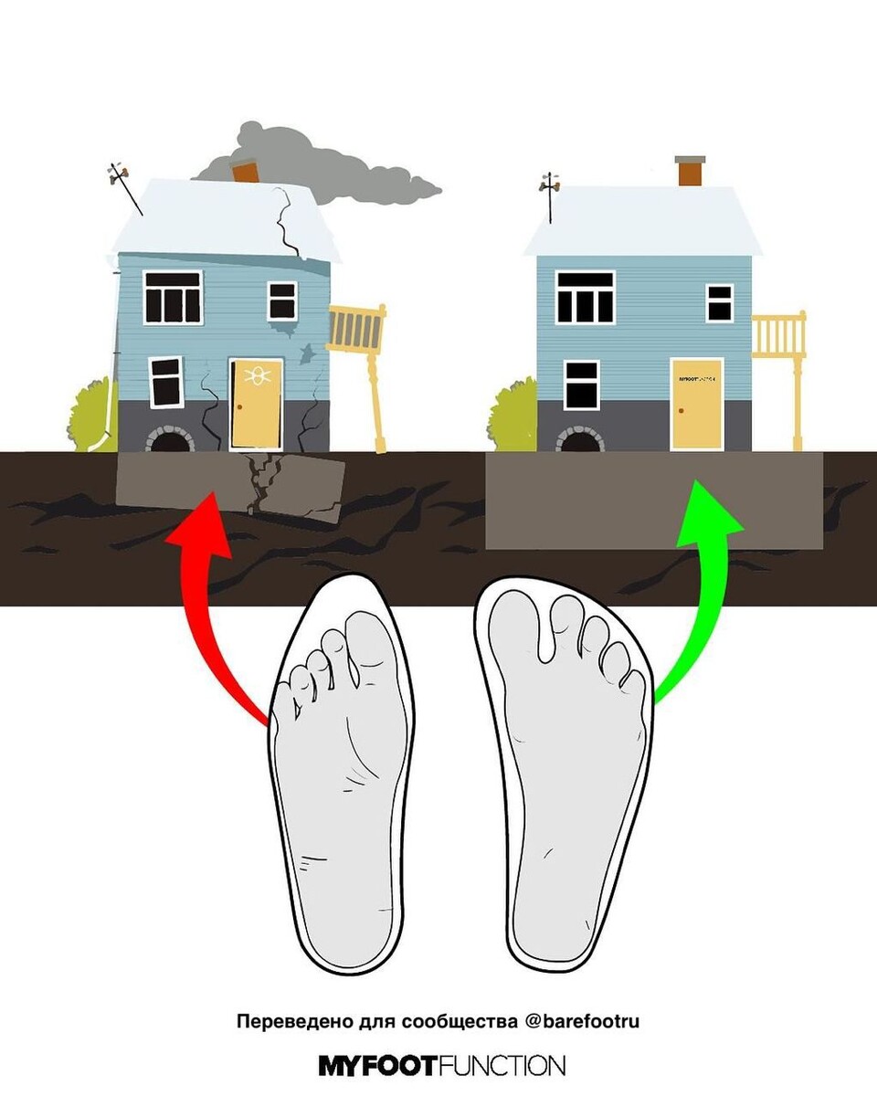 Босоногая Москва
