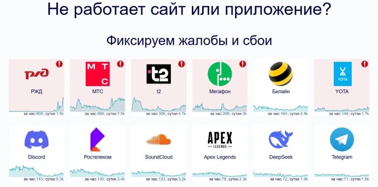  Downdetector