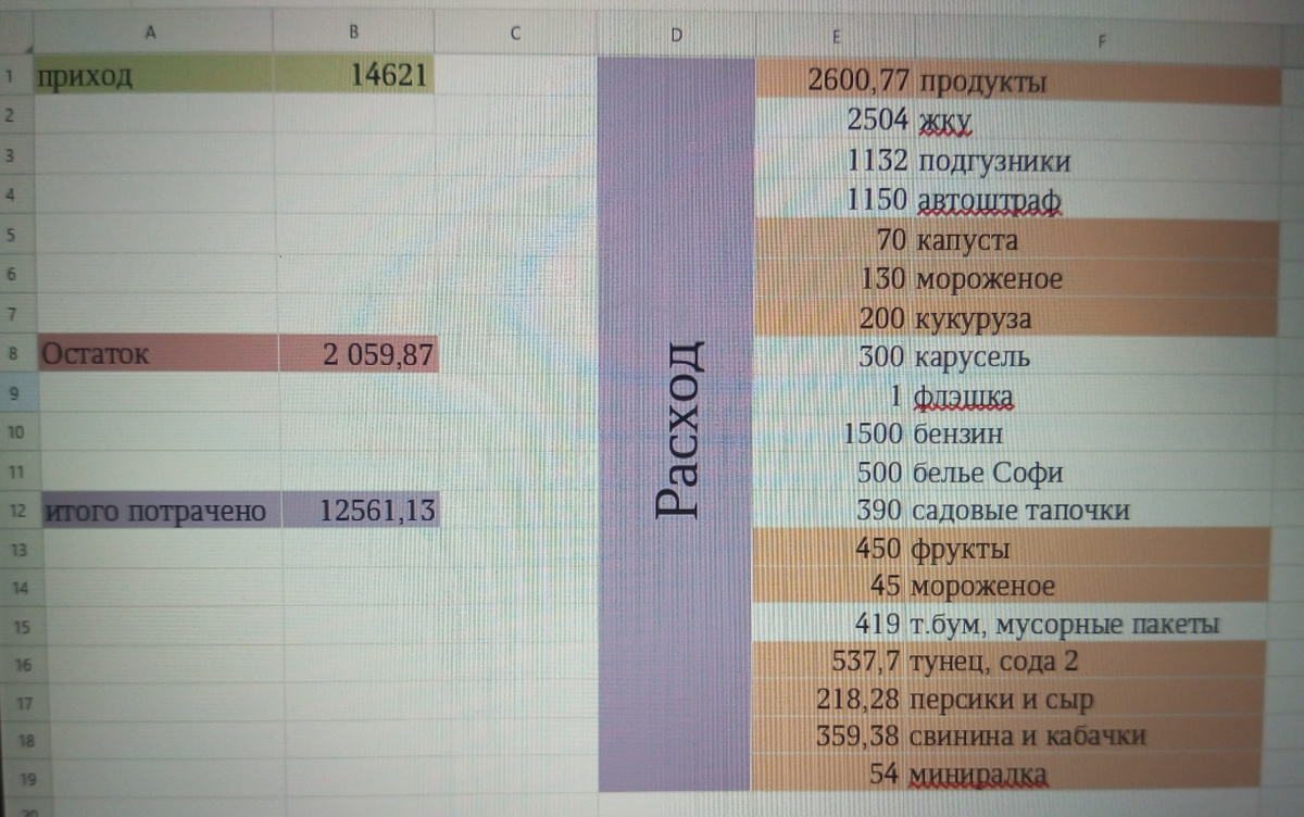 раскрасила таблицу, нагляднее получилось