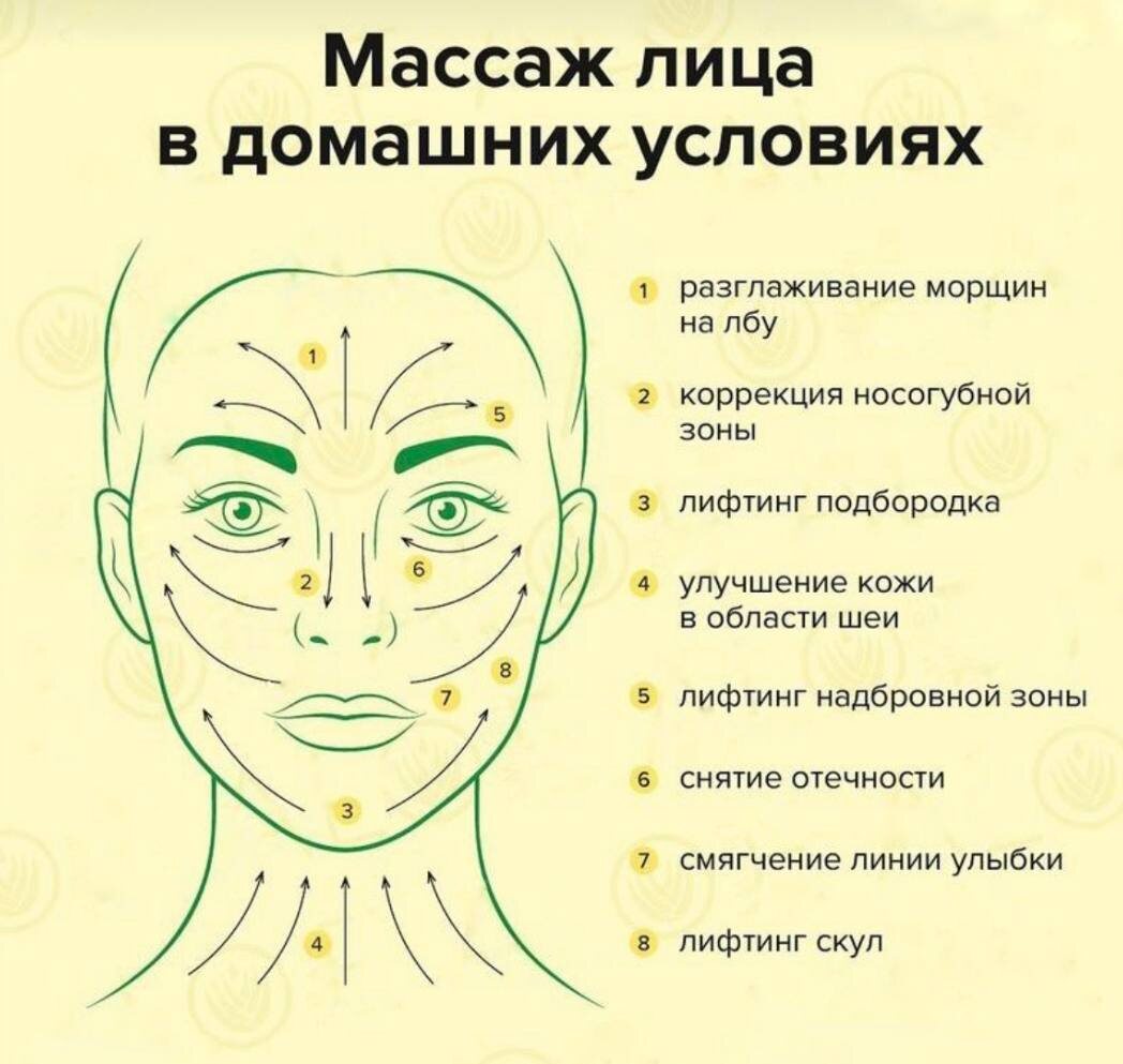 Наглядная схема