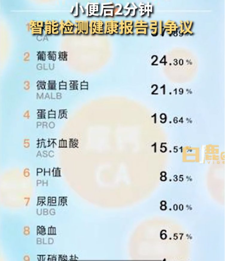 Фотография результатов на китайском