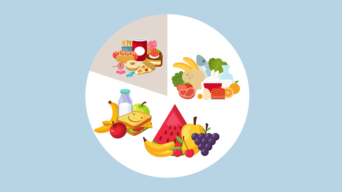 80% полезной еды. 20% вредной