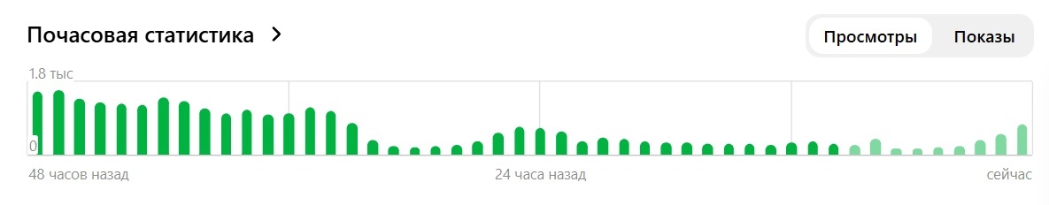 Вот такой "праздник"