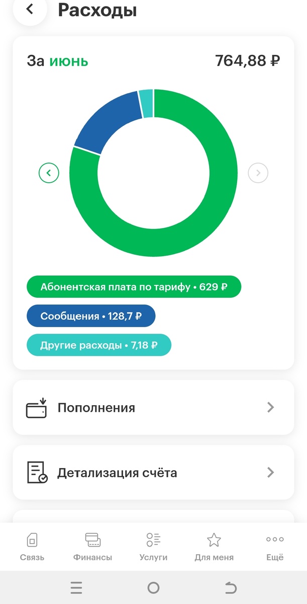 Скриншот расходов за июнь из личного кабинета Мегафона