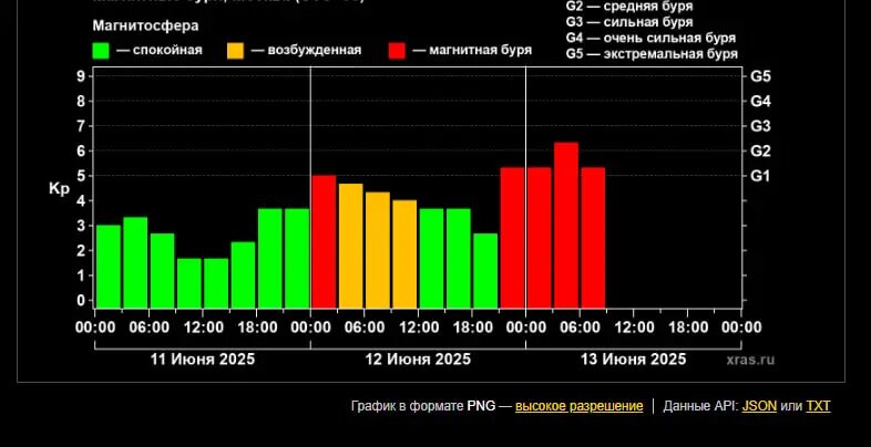    Фото: скриншот с сайта Лаборатории солнечной астрономии.