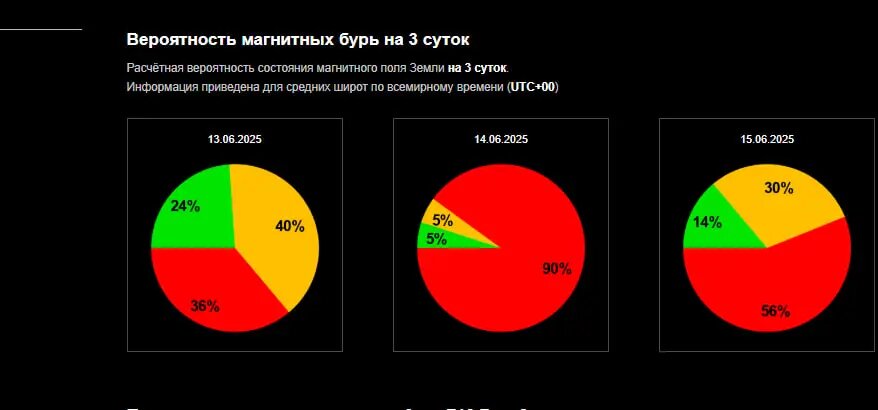    Фото: скриншот с сайта Лаборатории солнечной астрономии.