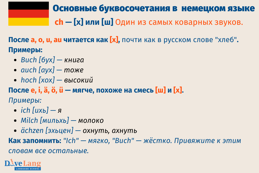 Основные буквосочетания в немецком