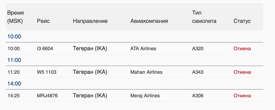    Скриншот онлайн-табло аэропорта Пулково Автор фото: pulkovoairport.ru
