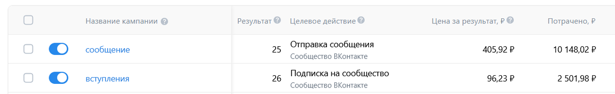 Статистика из рекламного кабинета