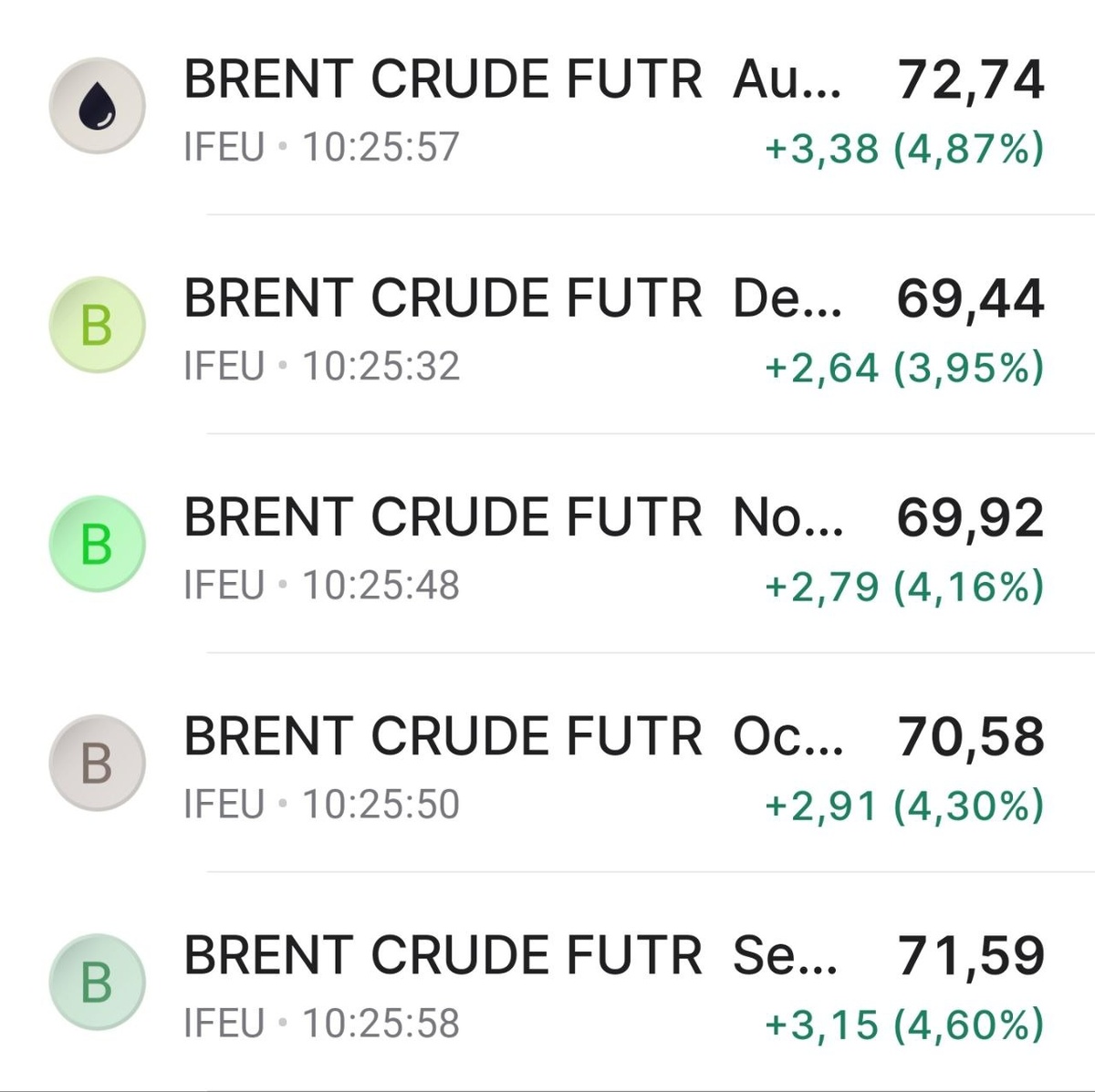 Нефть на NASDAQ: дальние контракты дешевле ближних