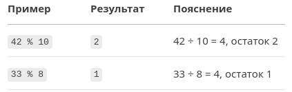 Оператор модуля (%)
