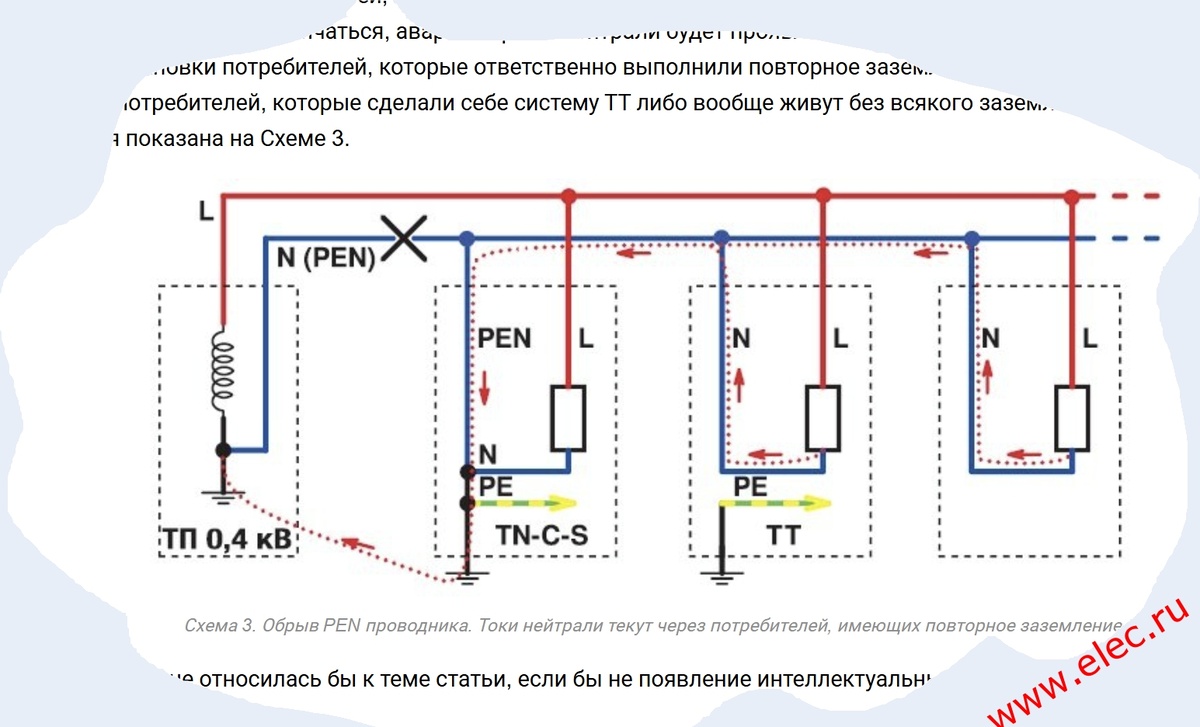 Пример распространения "Теории соседских токов"