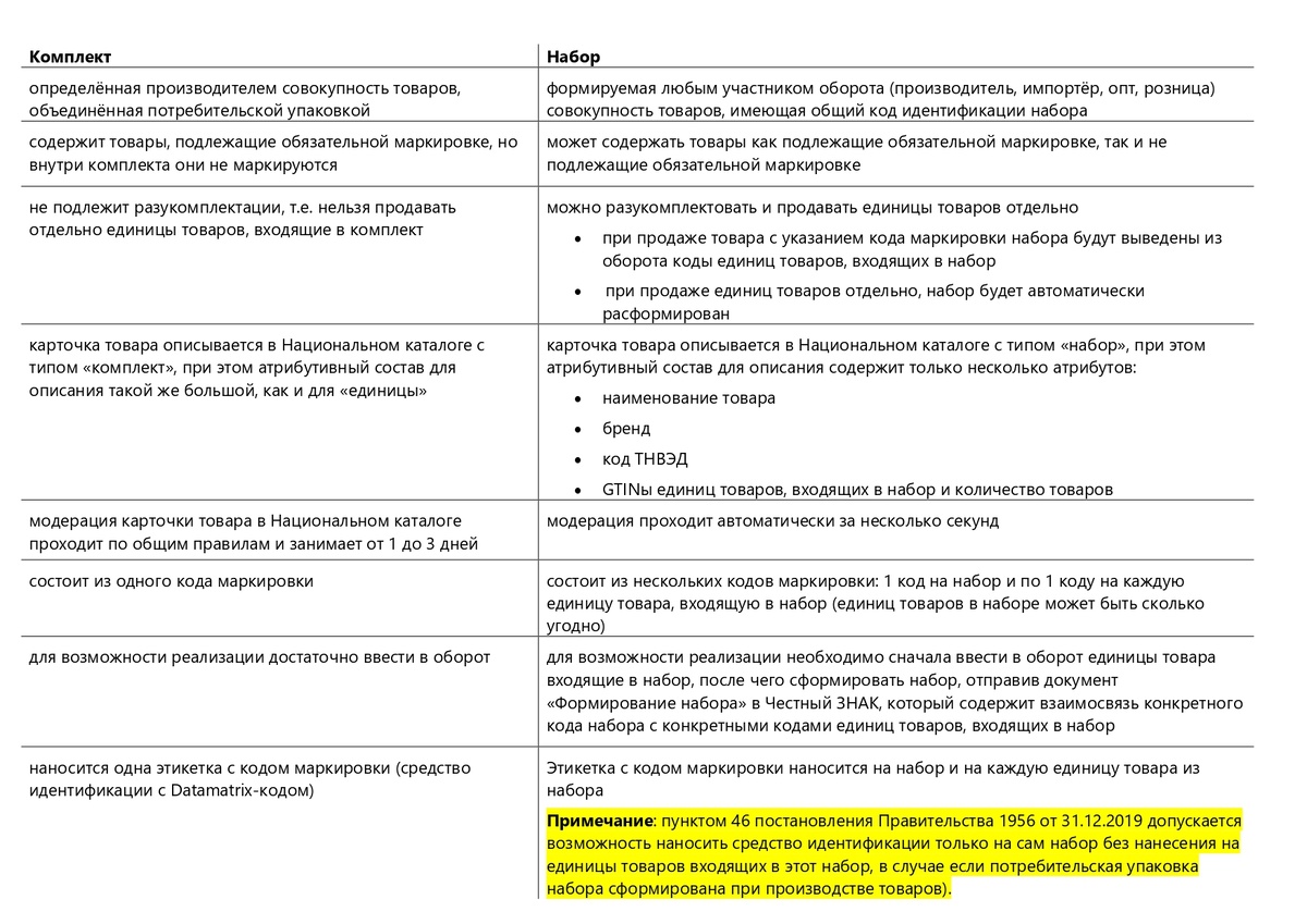 Сравнительная таблица для комплектов и наборов