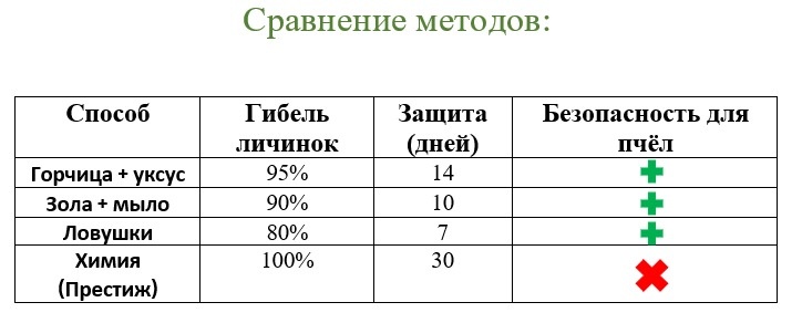 Для наглядности... 