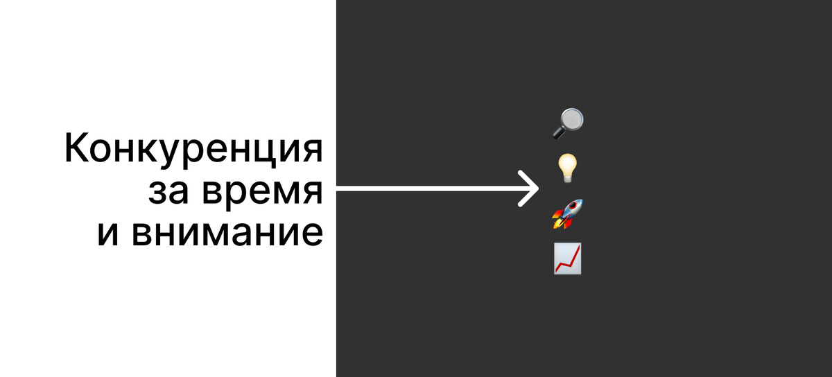 Конкуренция в бизнесе