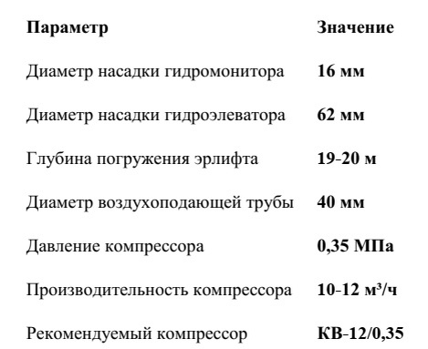 -15