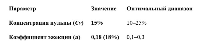 -21